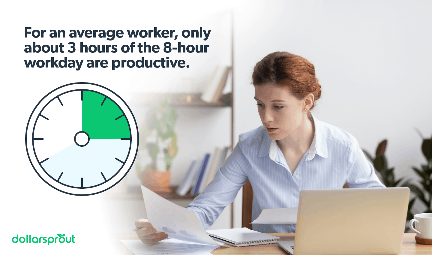Only 3 hours of the eight-hour workday are productive